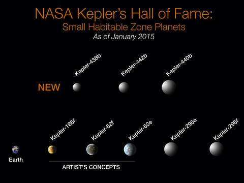 Habitable planets found