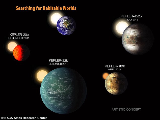 Nasa's Kepler Space Telescope has been scouring the heavens for signs of planets orbiting other stars since its launch in 2009. The graphic above shows some potentially habitable worlds it has found alongside the Earth